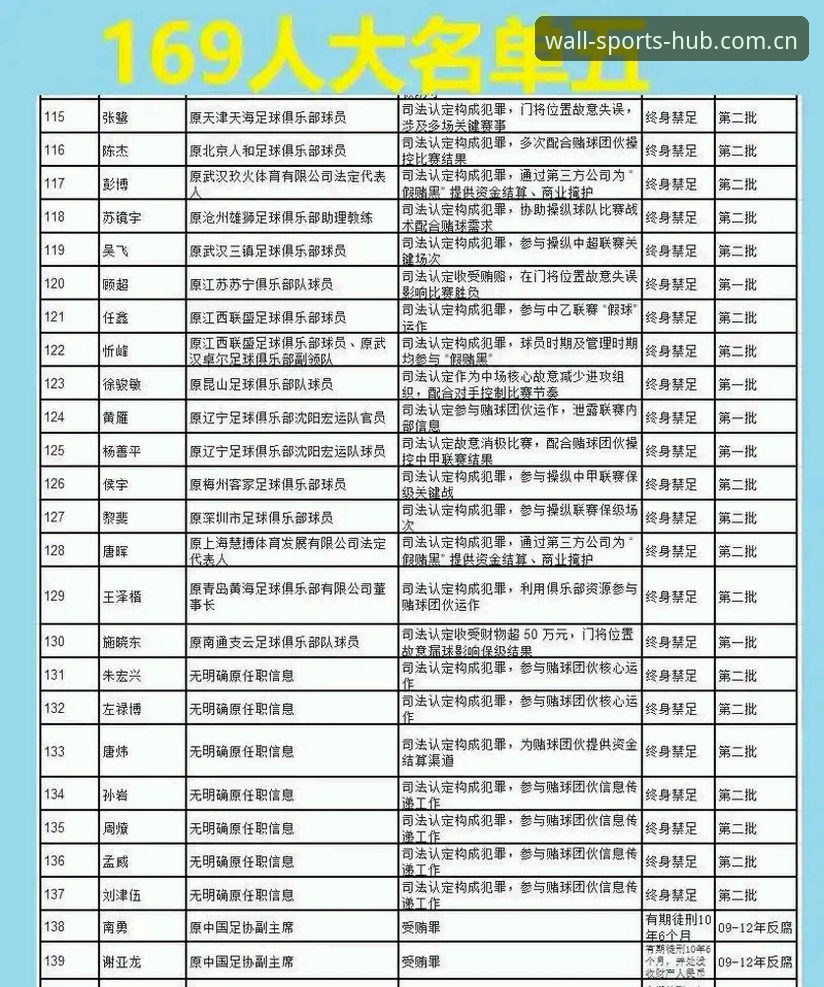 长城体育用户体验攻略 中国足球禁足名单深度解读:长城体育用户观赛与竞猜体验指南