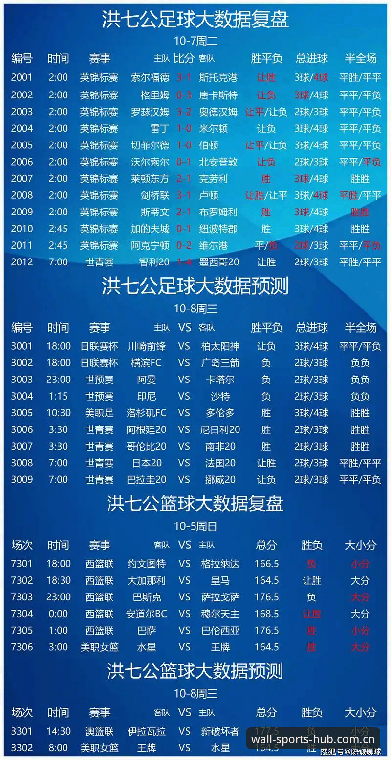 长城体育入口 如何通过长城体育入口获得专业的赛事分析与竞猜体验?